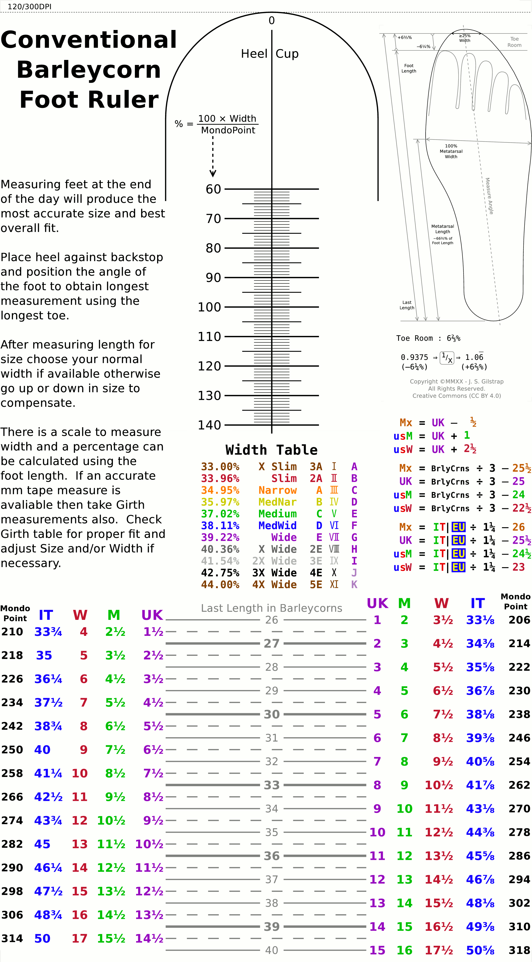 Shoe Size Tables & Rulers